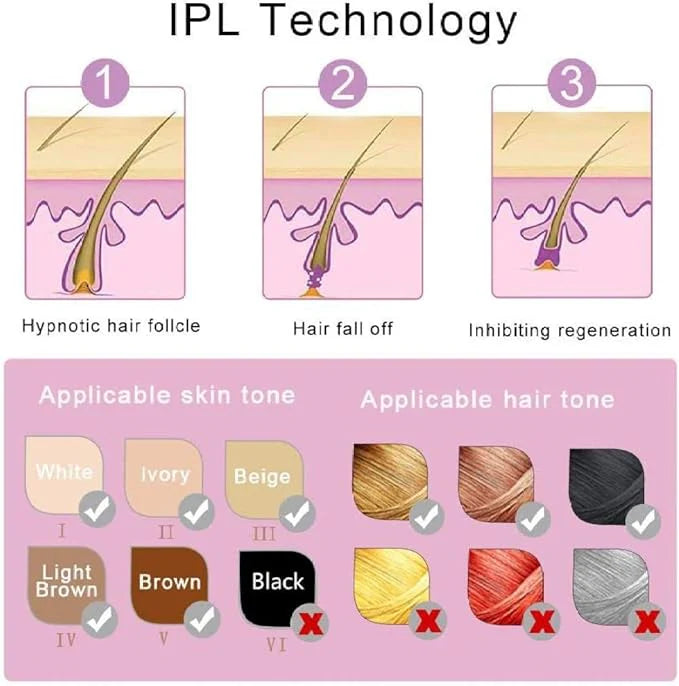 جهاز IPL لإزالة الشعر بالليزر في المنزل – نتائج دائمة بدون ألم | لجميع مناطق الجسم